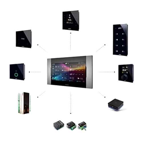 akıllı bina sistemleri